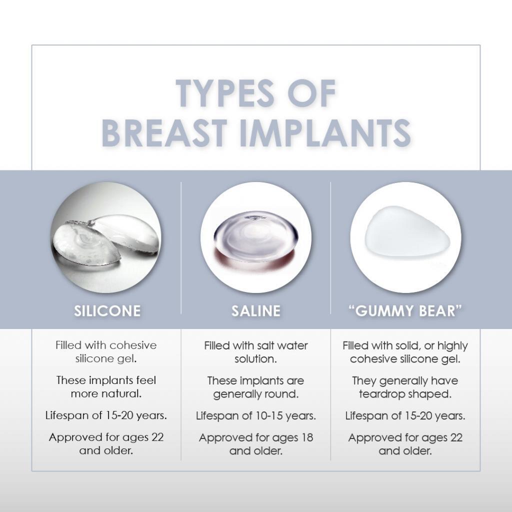 Types of breast implants in Mumbai.